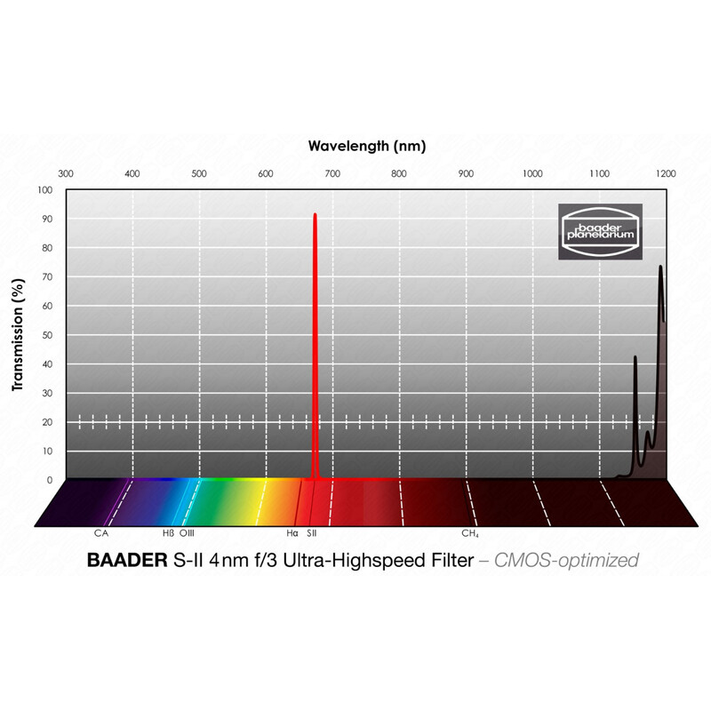 Baader Filter SII CMOS f/3 Ultra-Highspeed 36 mm
