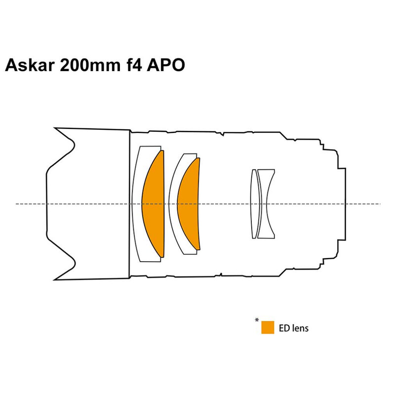 Askar Apokromatisk refraktor AP 50/200 ACL200 Gen. 2 OTA