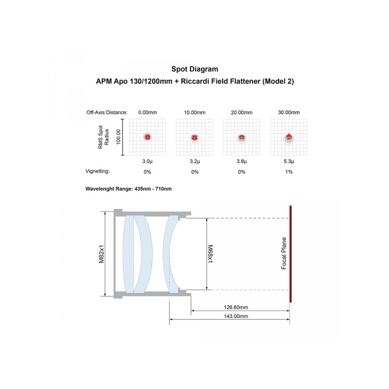APM Apokromatisk refraktor AP 130/1200 LZOS 3.7 ZTA