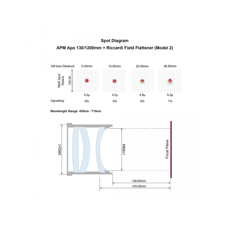 APM Apokromatisk refraktor AP 130/1200 LZOS 3,7 ZTA
