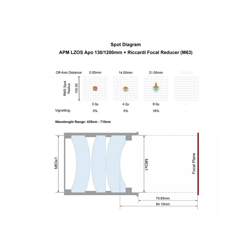 APM Apokromatisk refraktor AP 130/1200 LZOS 3.7 ZTA