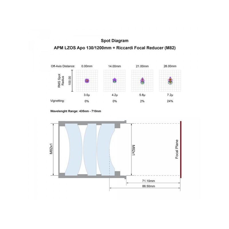 APM Apokromatisk refraktor AP 130/1200 LZOS 3,7 ZTA