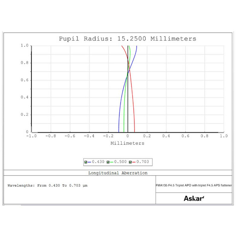 Askar Apokromatisk refraktor AP 30/135 FMA135 OTA