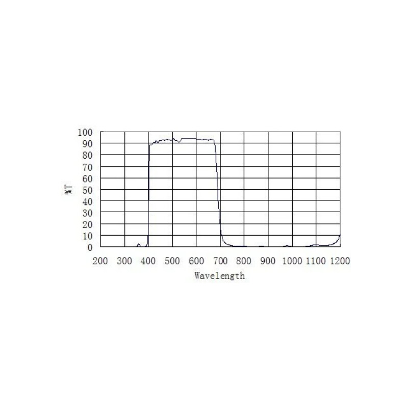ZWO Blockeringsfilter D60 UV IR-CUT