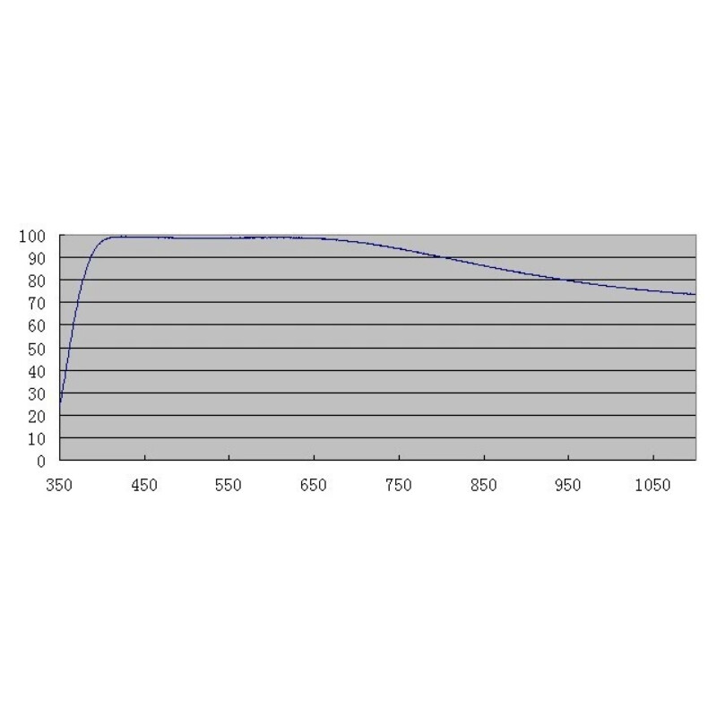 ZWO Filter D60 AR