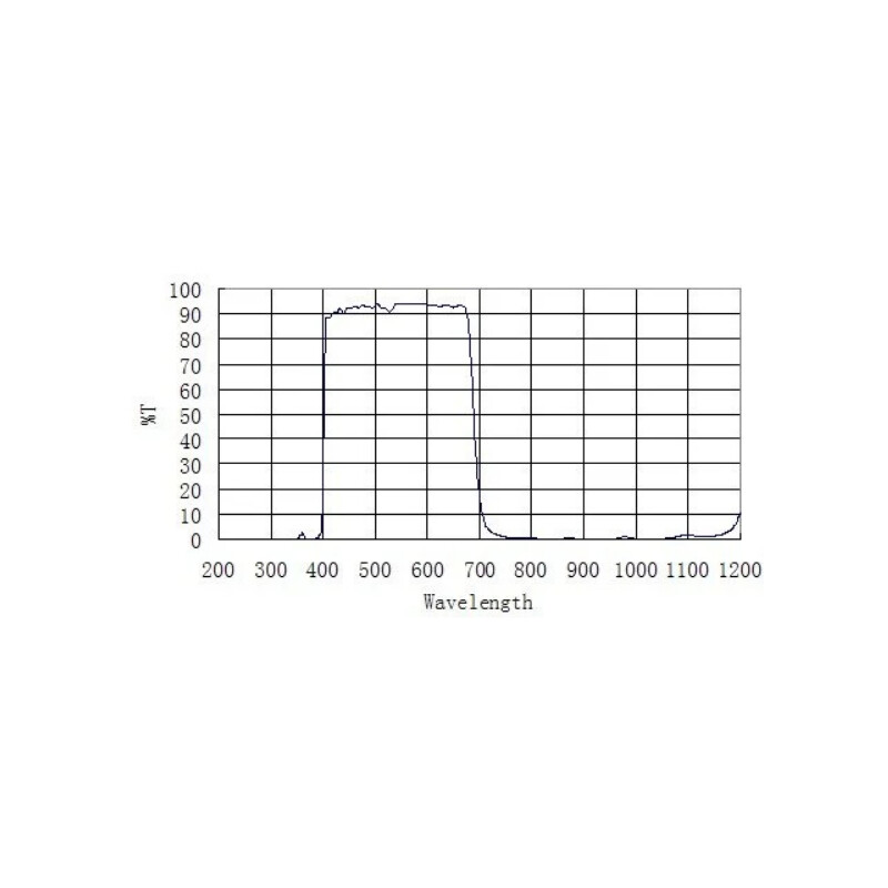 ZWO Blockeringsfilter UV/IR 2"