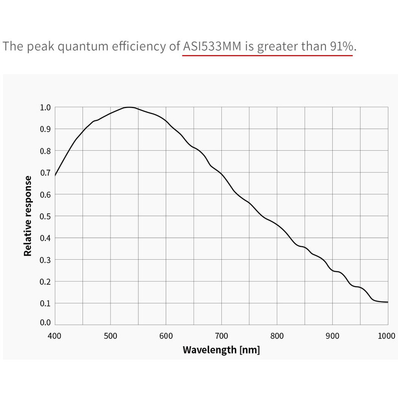 ZWO Kamera ASI 533 MM Mono