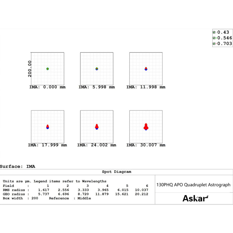 Askar apokromatisk refraktor AP 130/1000 130PHQ OTA