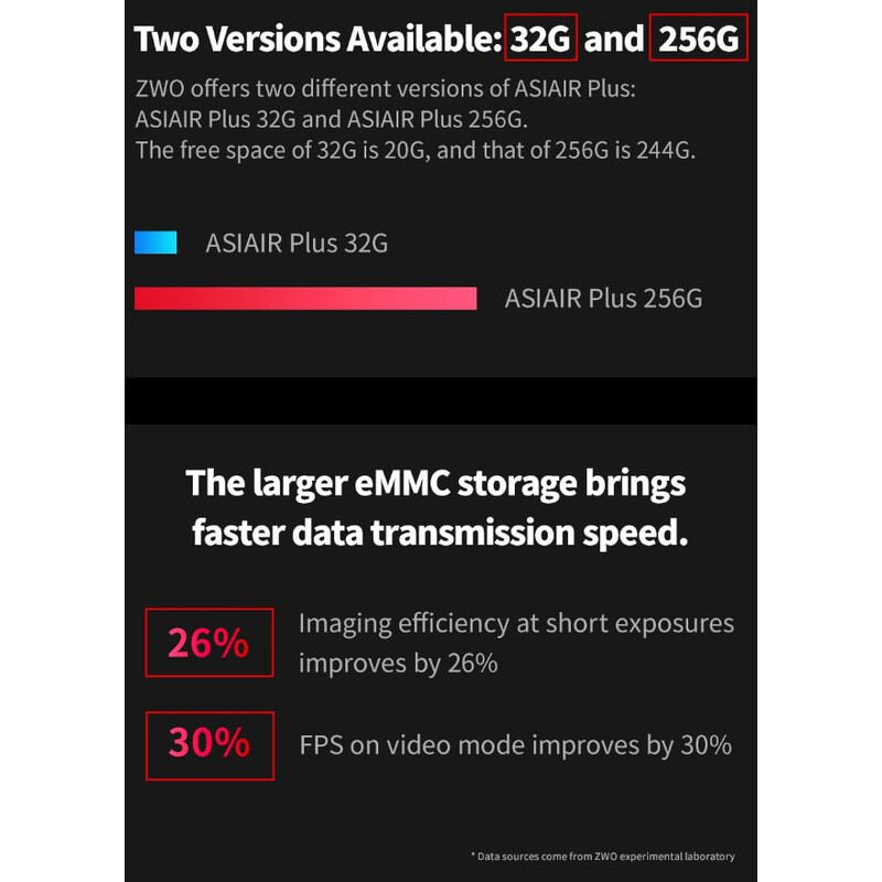 ZWO ASIAIR PLUS (32GB) astrofotograferingsdator