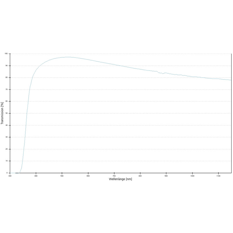 ZEISS Objektiv A-Plan 20x/0,45 Pol wd=0,46mm