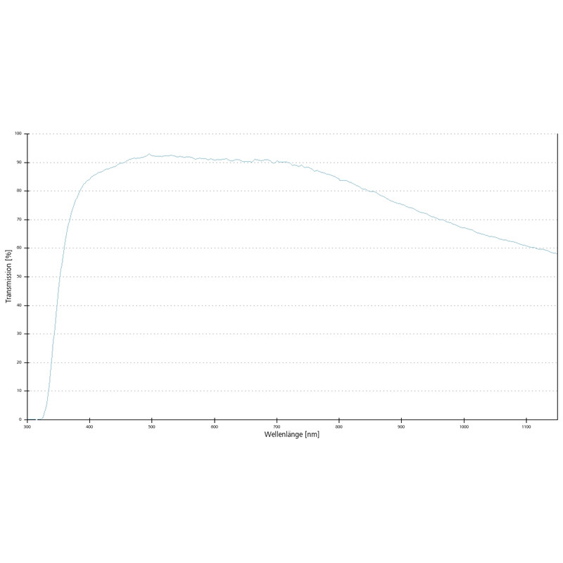 ZEISS Objektiv LD Plan-Neofluar 20x/0,4 Korr Ph1 Ph2- wd=8,4mm