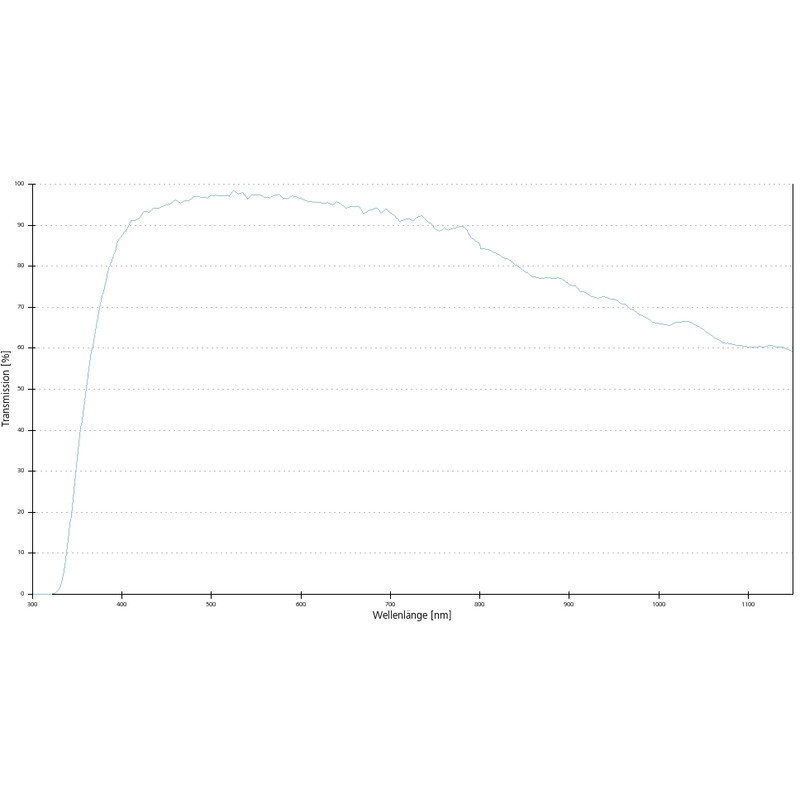ZEISS Objektiv EC Epiplan-Neofluar 2,5x/0,06 bd=15,1mm
