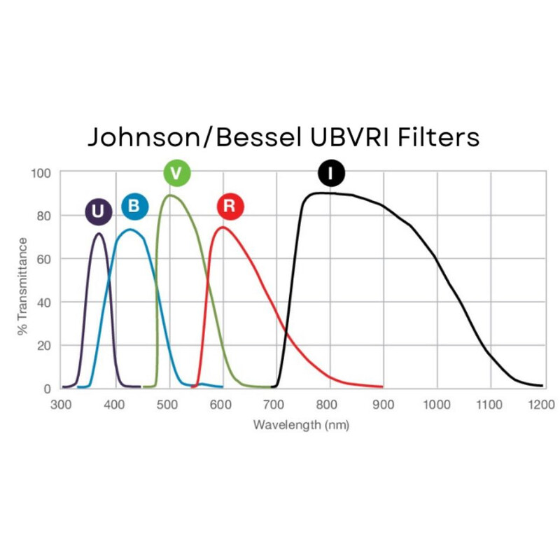 Andover Filter Johnson V 1,25"