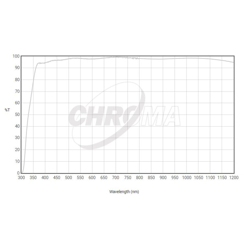 Chroma Klart filter 36 mm omonterat, 3 nm