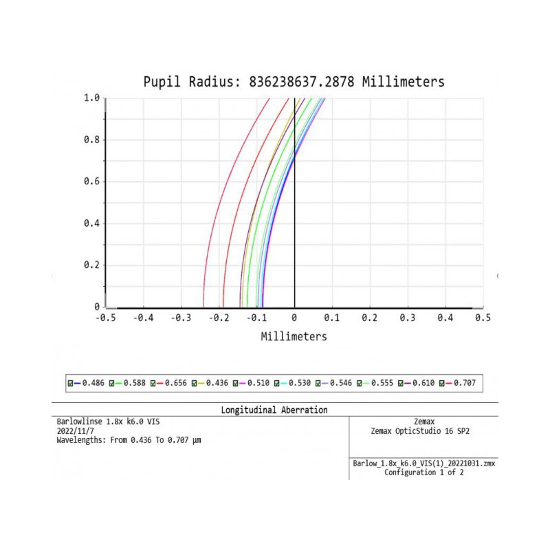 APM Barlowlins TMB-Design ED 1,8x 1,25"