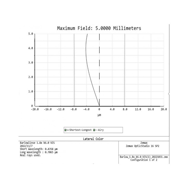 APM Barlowlins TMB-Design ED 1,8x 1,25"