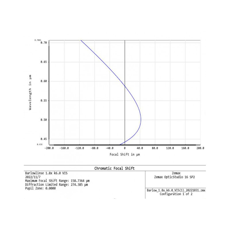 APM Barlowlins TMB-Design ED 1,8x 1,25"