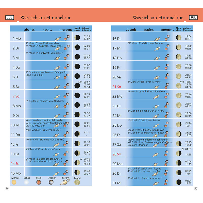 Kosmos Verlag Årsbok Was tut sich am Himmel 2024