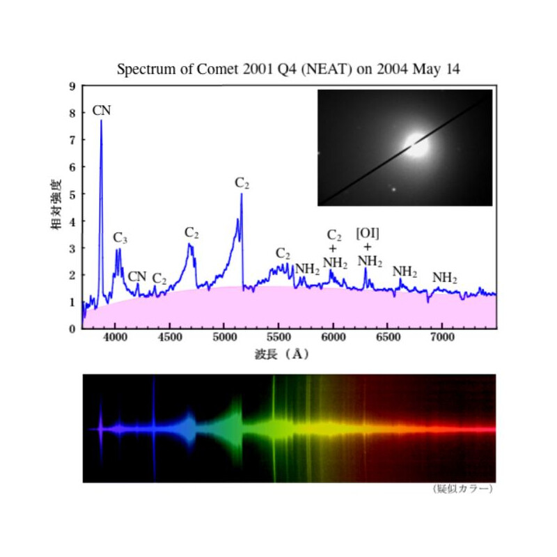 Sightron Filter LPS-C1 2"
