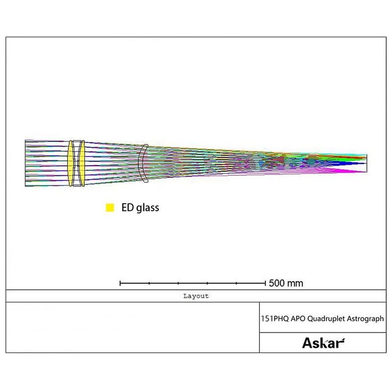 Askar apokromatisk refraktor AP 151/1057 151PHQ OTA