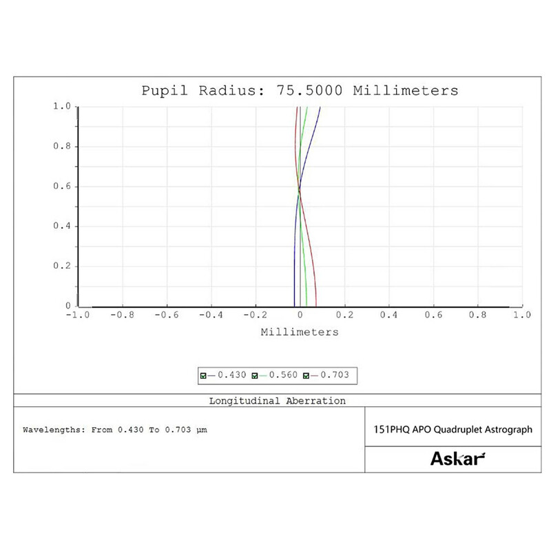 Askar apokromatisk refraktor AP 151/1057 151PHQ OTA