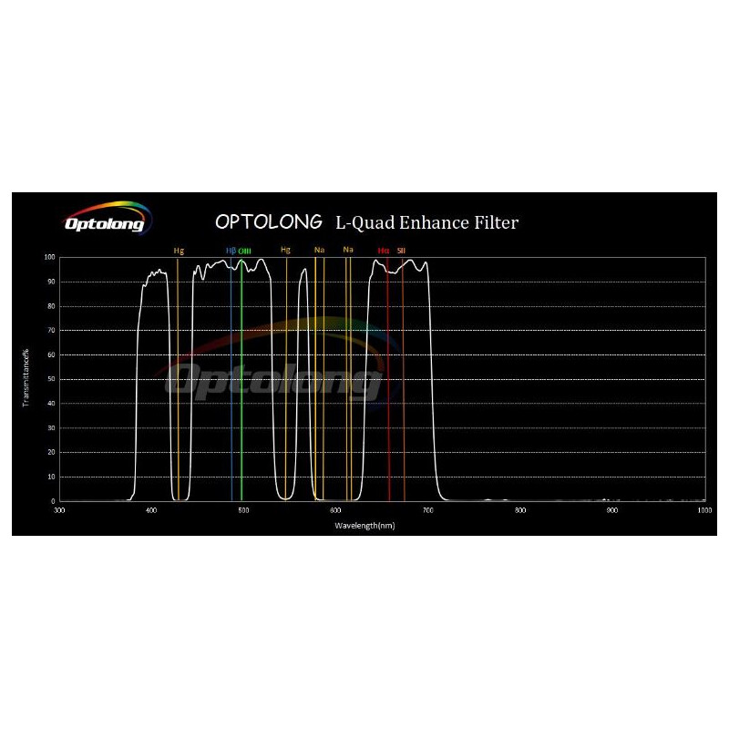 Optolong Filter L-Quad Enhance 2"