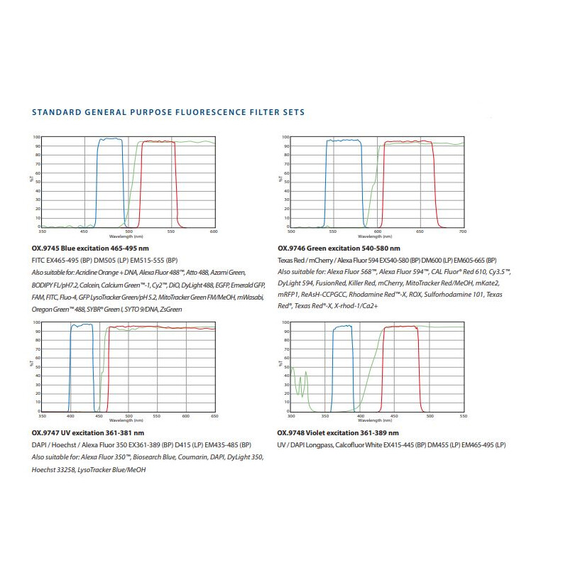 Euromex Invert mikroskop OX.2453-PLPHF, trino, Infinity, plan, 100x-400x, 10x/22, Dl, LED, 5W