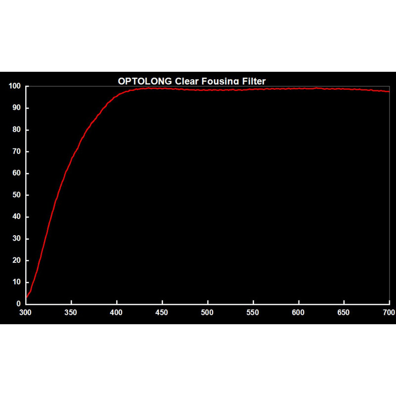 Optolong Filter Clear Focusing 2"