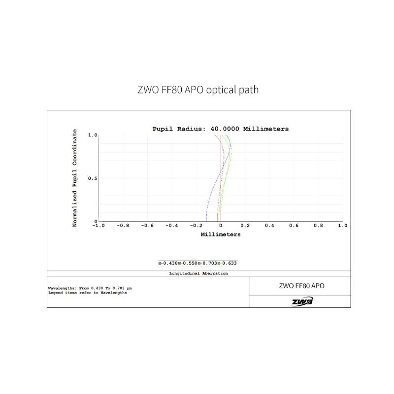 ZWO Apokromatisk refraktor FF80 AP 80/600 Quadruplet OTA