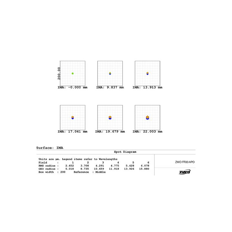 ZWO Apokromatisk refraktor FF80 AP 80/600 Quadruplet OTA