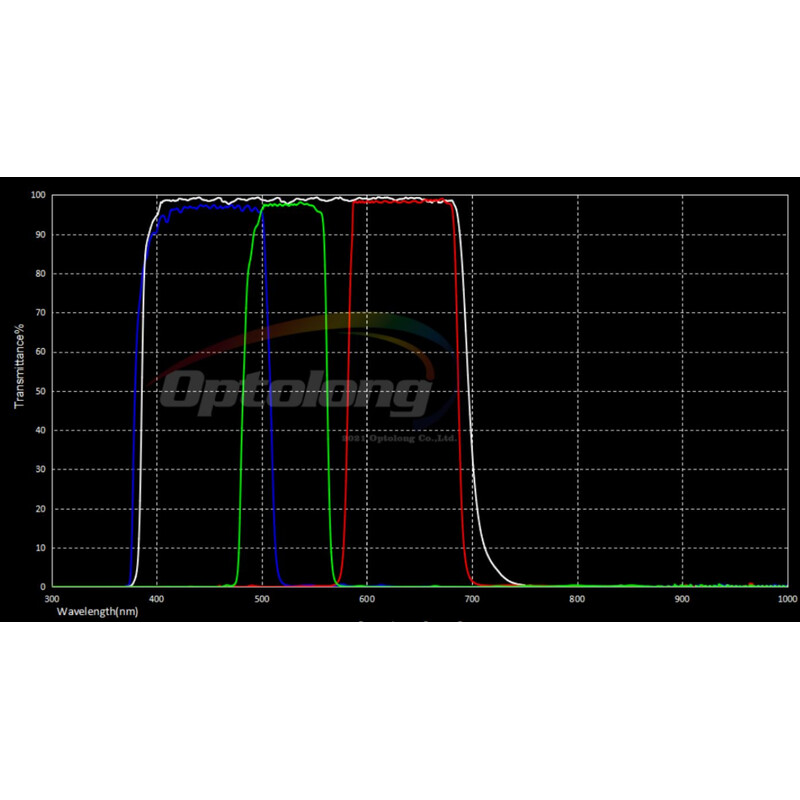 Optolong LRGB-filteruppsättning 31 mm (omonterad)
