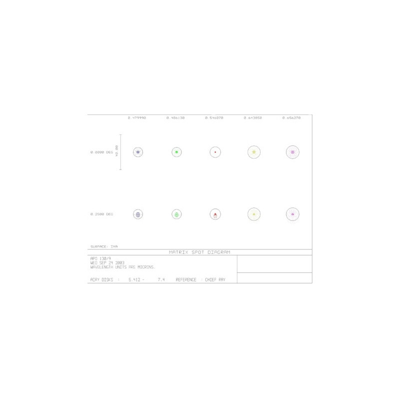 APM Apokromatisk refraktor AP 130/1170 LW OTA