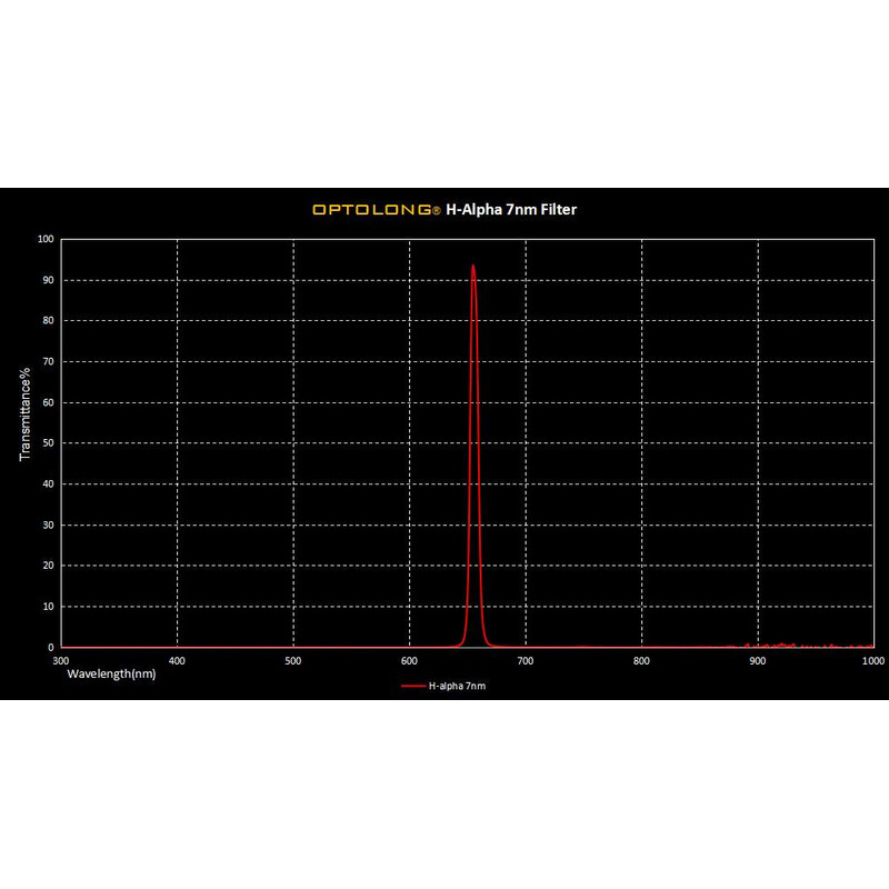 Optolong Filter H-alpha 7nm 1.25"