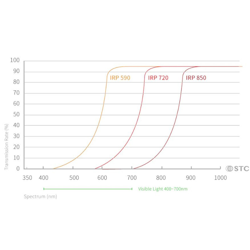 STC Infrarött Clip-filter 720nm Sony
