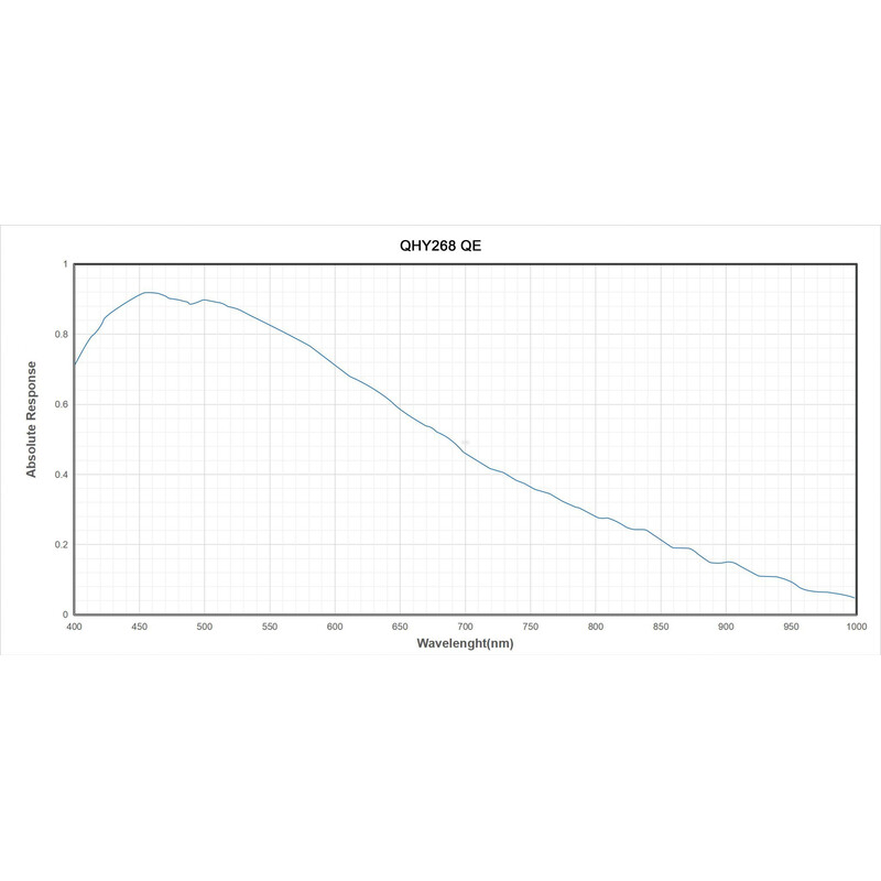 QHY Kamera 268C Color
