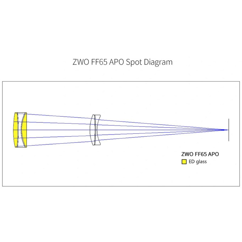 ZWO Apokromatisk refraktor FF65 AP 65/416 Quintuplet OTA