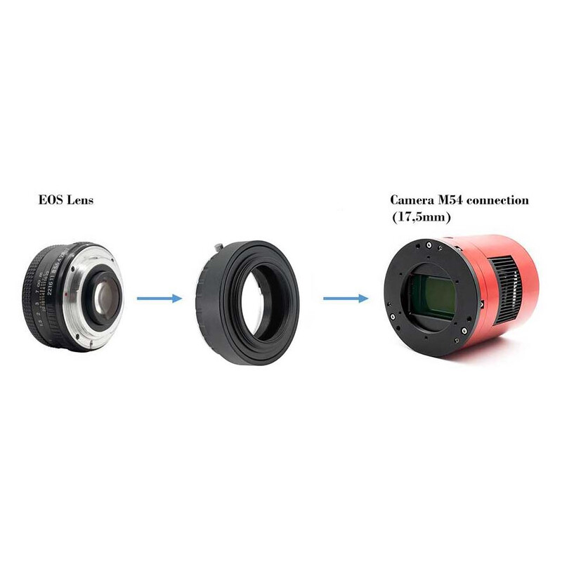 TS Optics Objektivadapter M54 för Canon EOS-objektiv