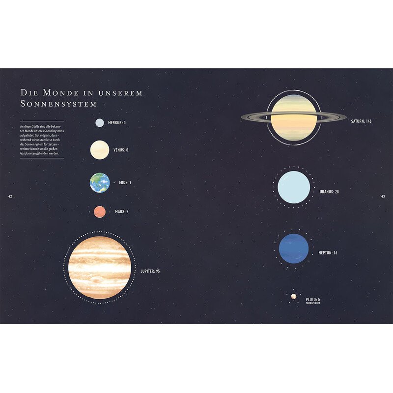 Kosmos Verlag Universum