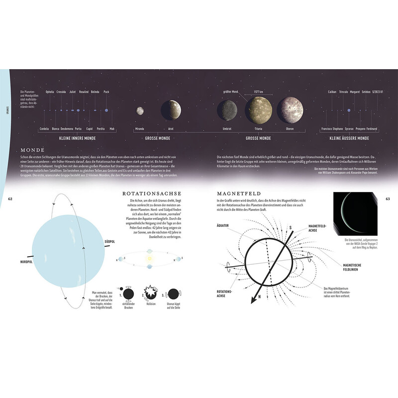 Kosmos Verlag Universum