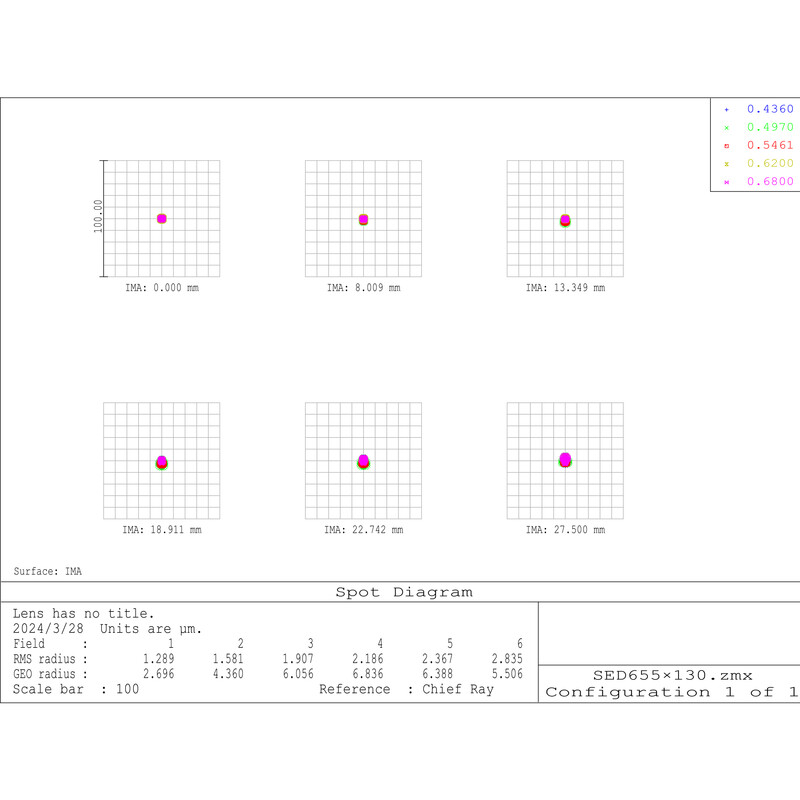 Omegon Apokromatisk refraktor Pro APO 130/650 ED3Q OTA