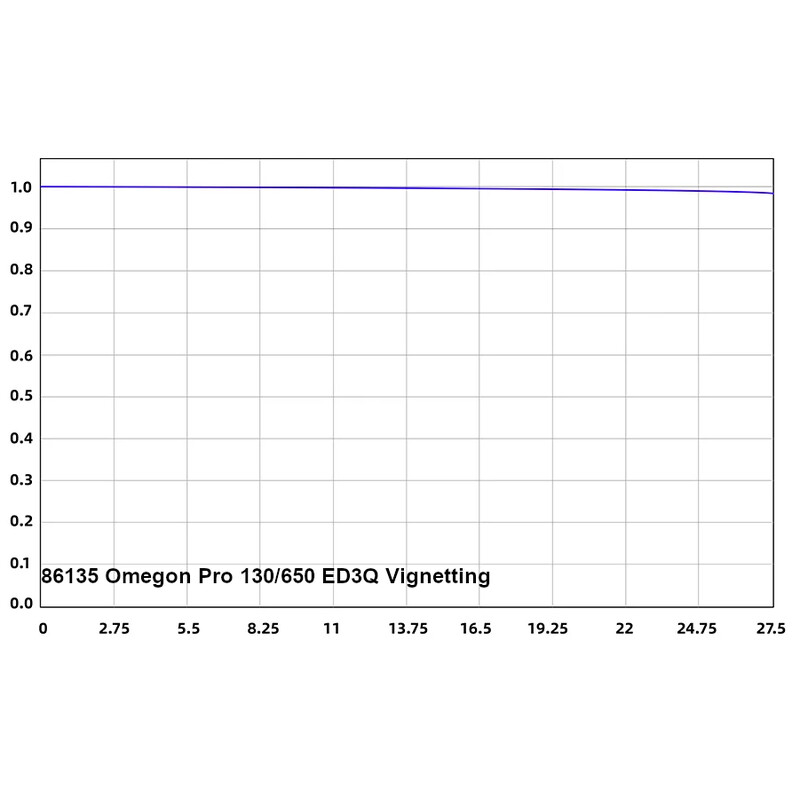 Omegon Apokromatisk refraktor Pro APO 130/650 ED3Q OTA