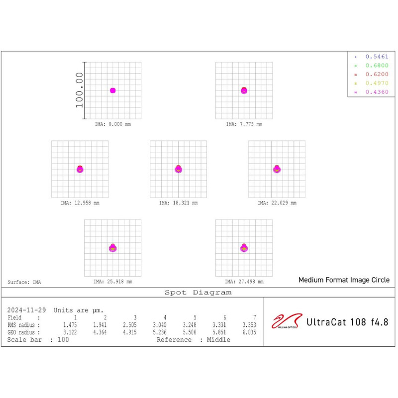 William Optics Apokromatisk refraktor AP 108/518 UltraCat WIFD