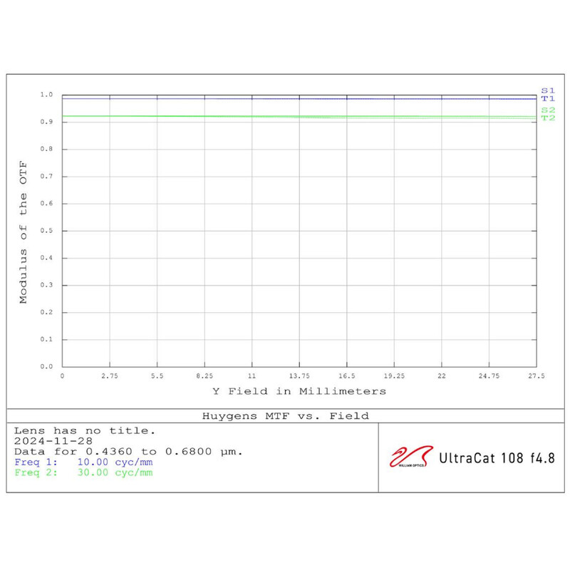 William Optics Apokromatisk refraktor AP 108/518 UltraCat WIFD