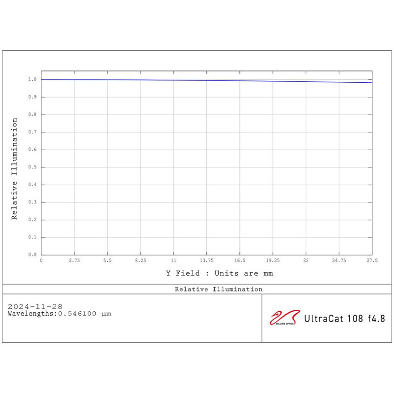 William Optics Apokromatisk refraktor AP 108/518 UltraCat WIFD