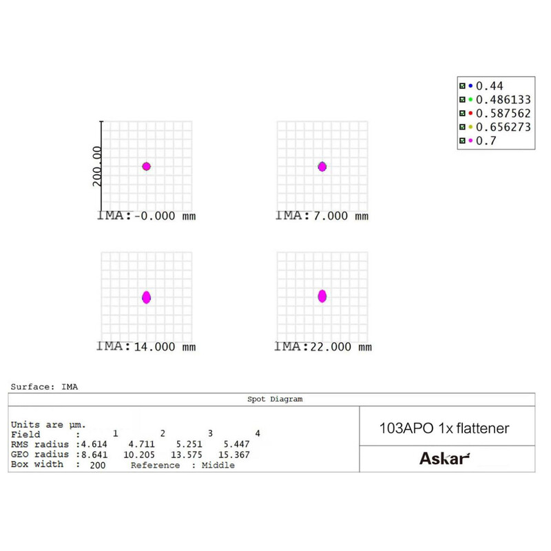 Askar Flattener 1,0x 103APO