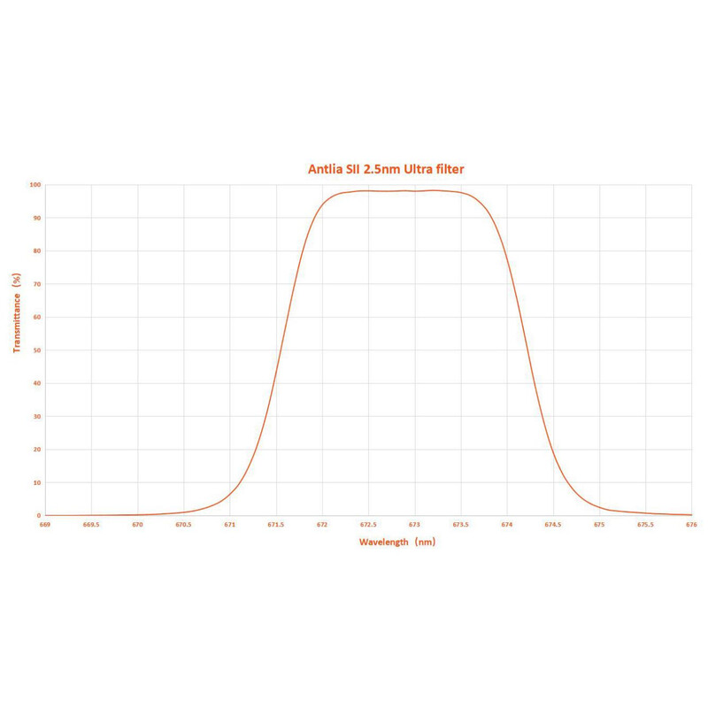 Antlia Filter SII 2,5nm 2"