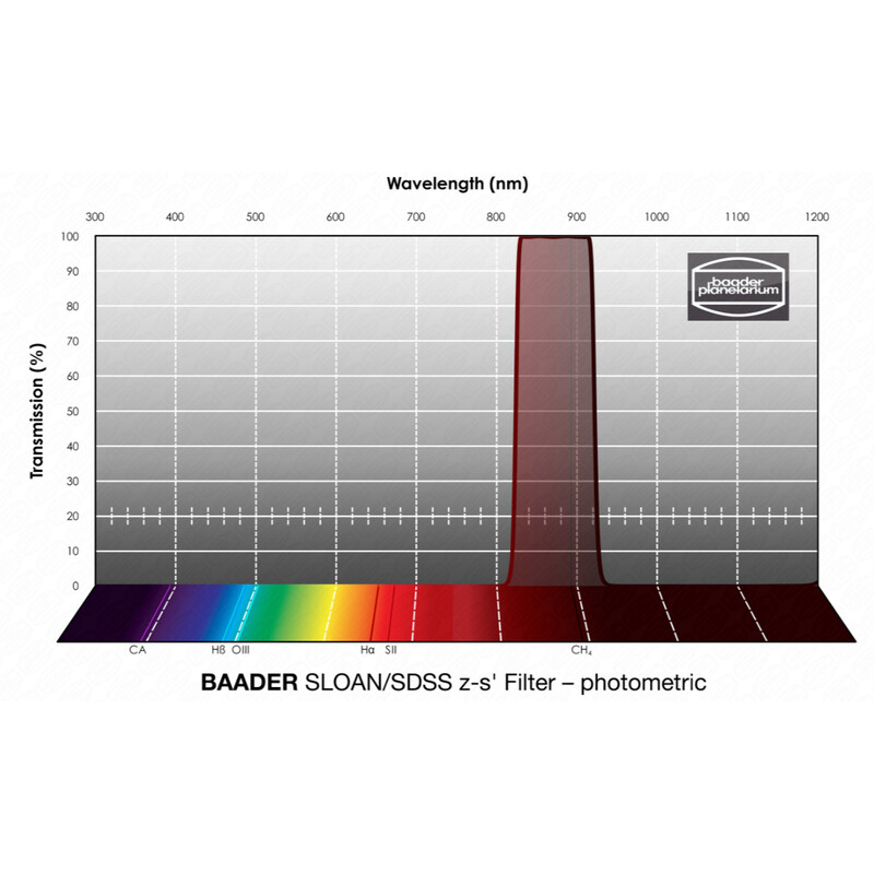 Baader Filter SLOAN/SDSS z-s' Photometric 1,25"