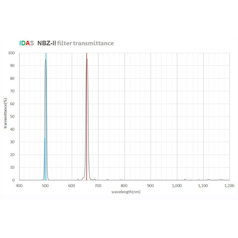 IDAS Filter NBZ-II O-III H-alpha M52