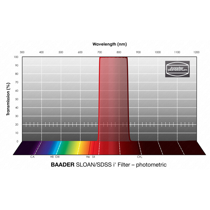 Baader filter Sloan SDSS i' Photometric 1,25"