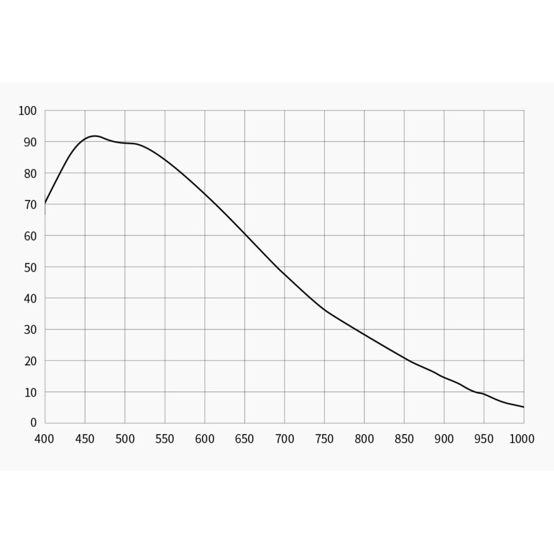 ZWO Kamera ASI 2600 MM Pro Mono